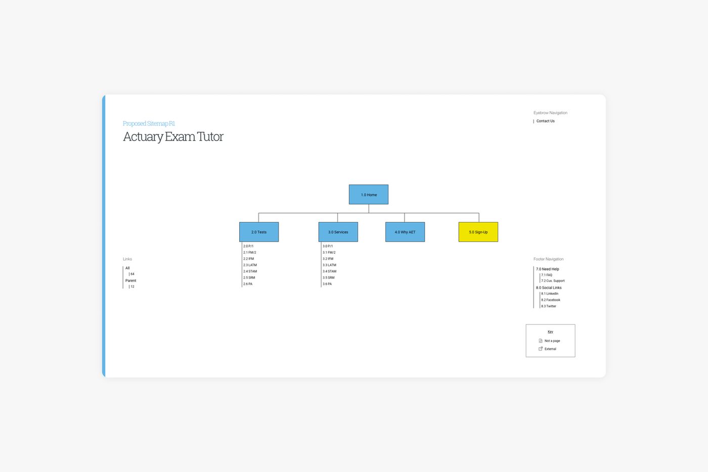 ActuaryExamTutor sitemap