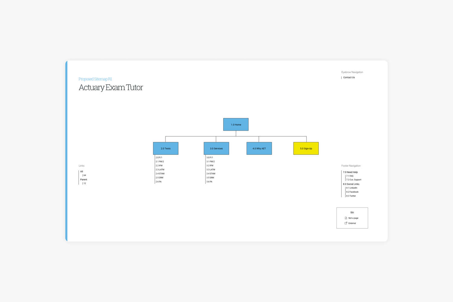 ActuaryExamTutor sitemap and information architecture